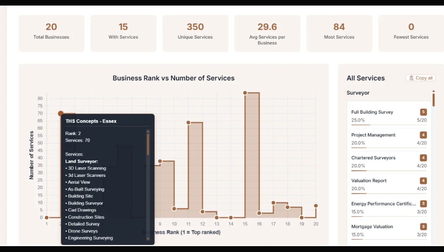 GMB Everywhere service comparison chart used to decide Google Business Profile services