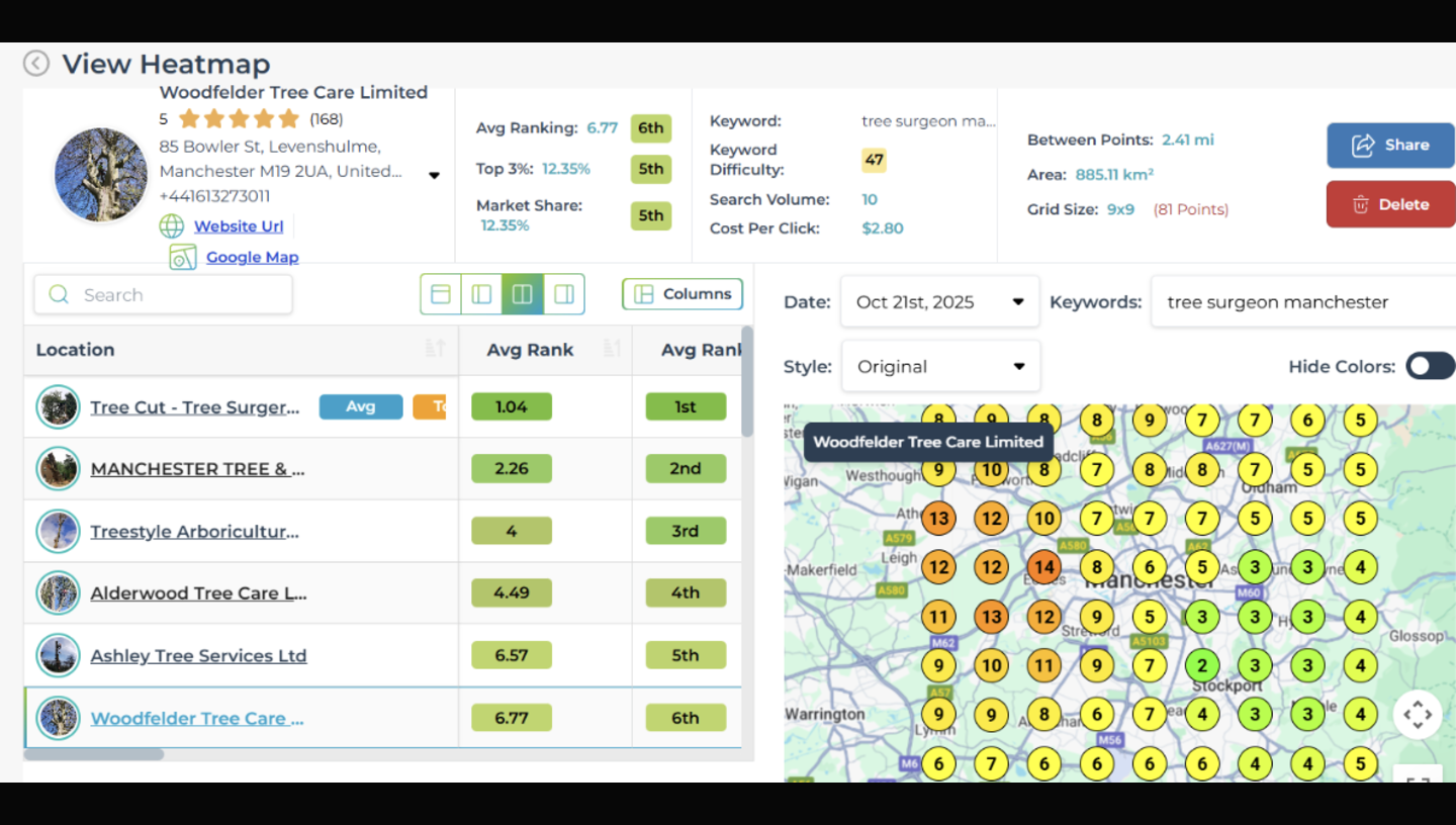 LeadSnap heatmap screenshot showing map visibility grid and competitor average ranks