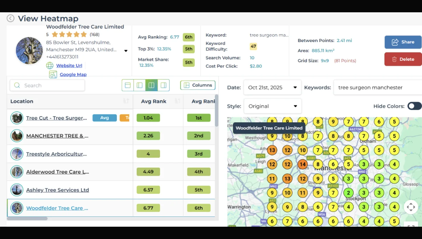 Local SEO heatmap showing map rankings across a service area
